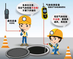 桥西有限空间安全作业操作规程